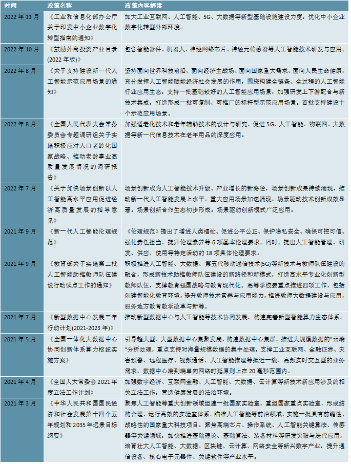 2024-2028年中国人工智能生成内容（AIGC）行业投资规划及前景预测报告 - 知乎