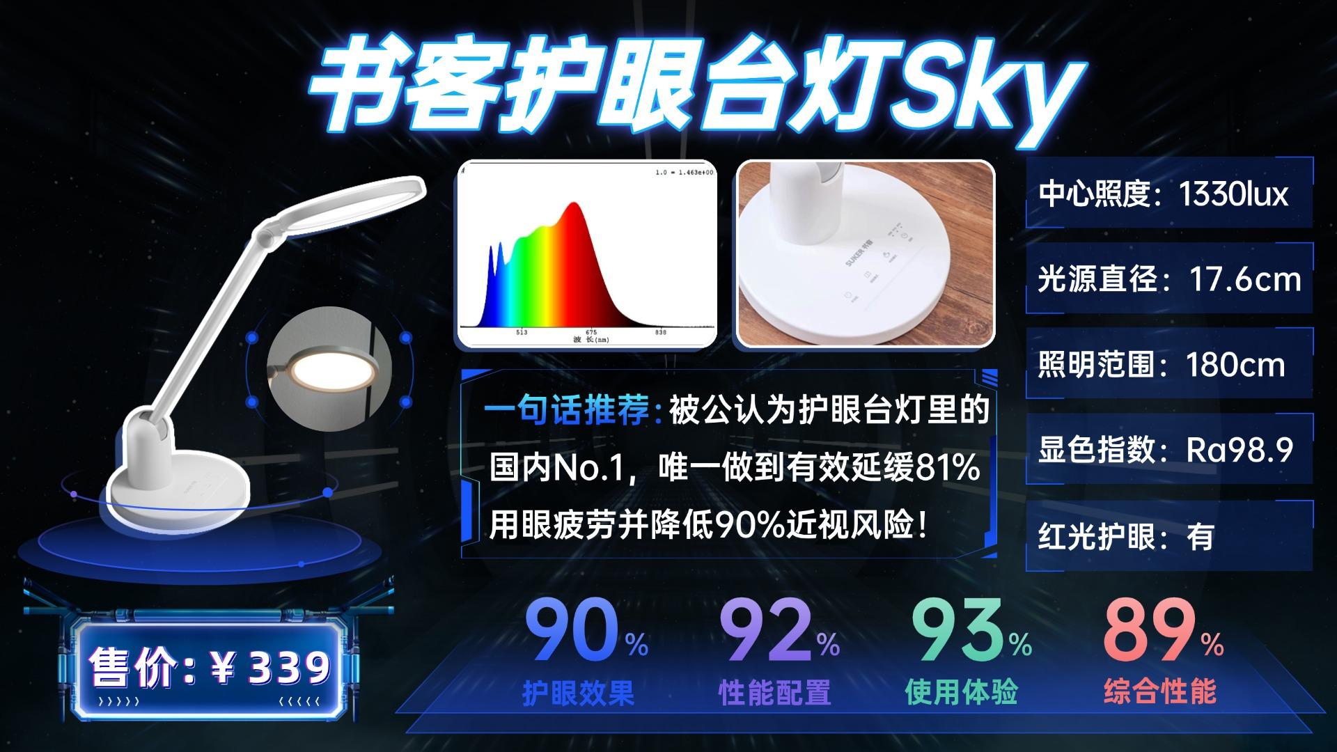 哪个牌子的护眼灯最好?深度拆解明基、霍尼韦尔、孩视宝、书客、柏曼、好视力、松下等10款热门护眼台灯,哪款更值得买?附选购清单与避坑指南,一文 ...