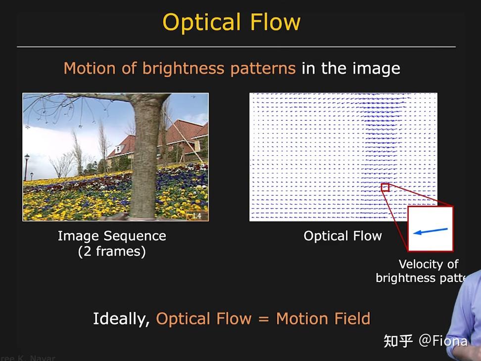 Optical Flow 知乎