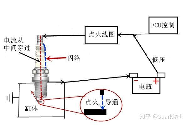 火花塞原理图图片