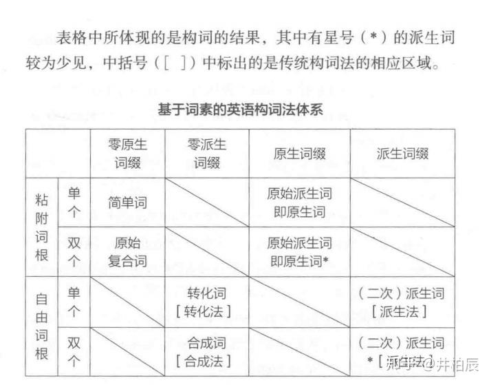 1.5从词素角度反思英语构词法 - 知乎