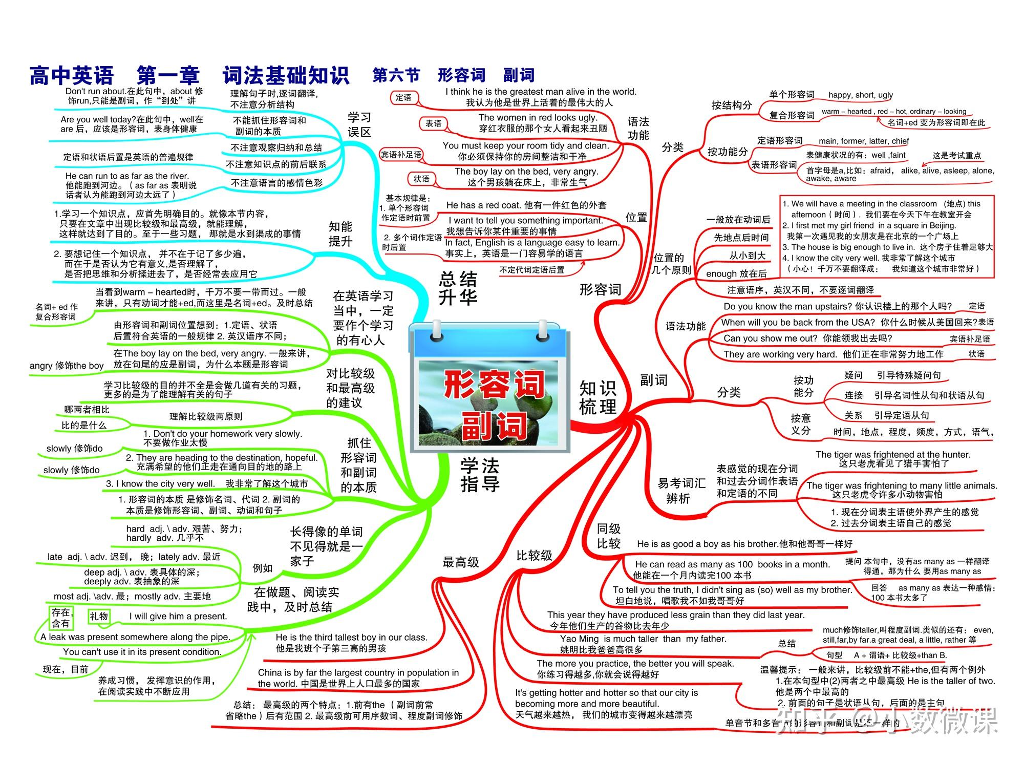 怎样高效学习高中知识 v2-695a3f8446dbd1e4fe30121ca361ec00_r.jpg