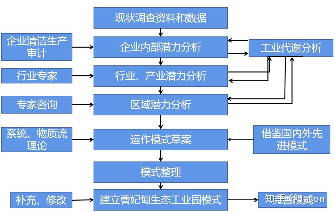 網站建設技術路線分析圖_(網站建設技術路線分析圖表)