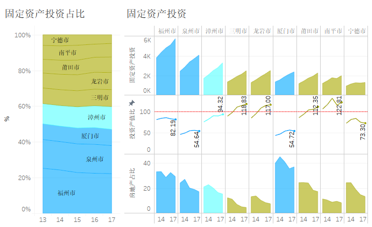 龙岩和三明gdp对比_以龙岩国际美食城为例 浅谈如何打造文旅商综合体(3)