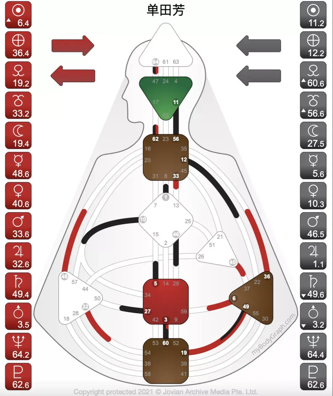 我就是佩服这样的人,不懂人类图,但活出了人类图.