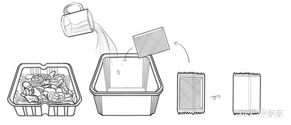 2020年7款自热火锅推荐