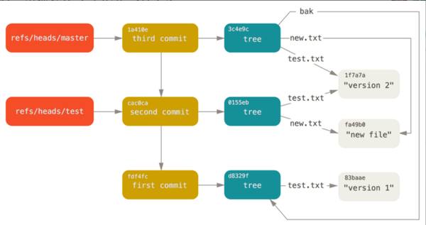 git-push-gitlab