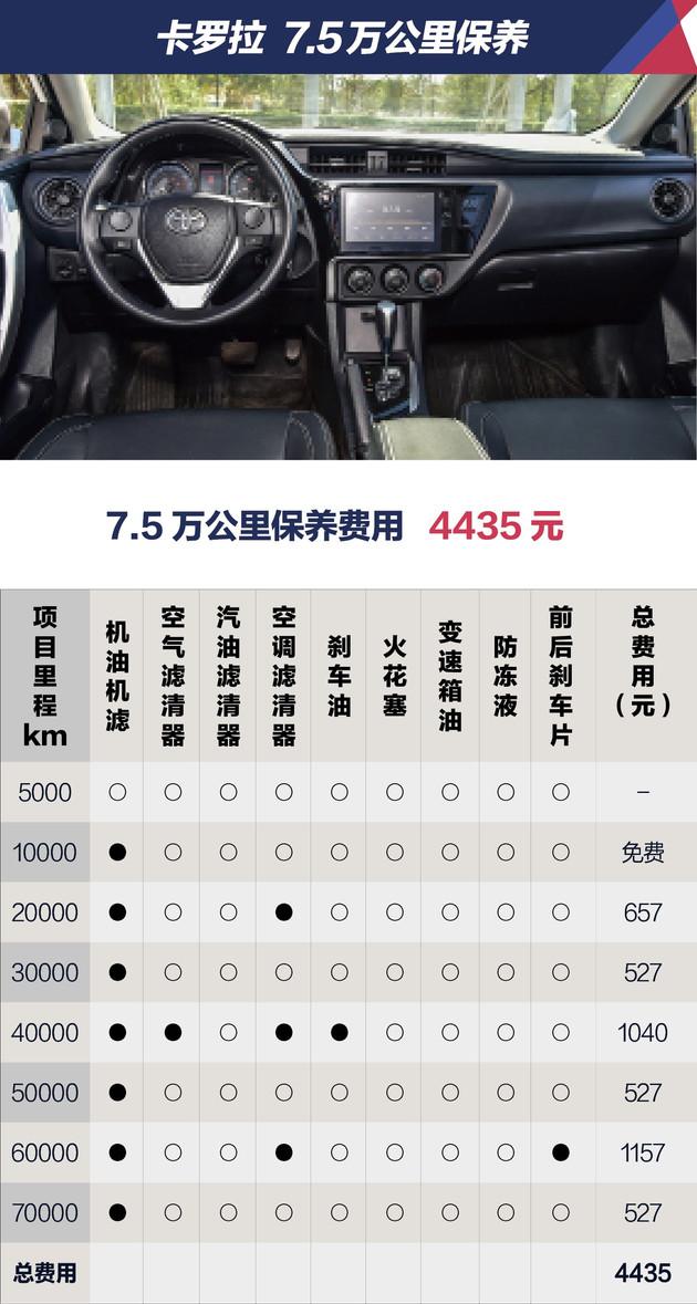 为什么它才是全球最畅销车丰田卡罗拉12t单车测试