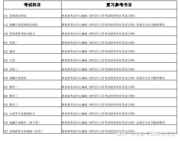 2023考研丨工程管理碩士四川熱門報考學校有哪些