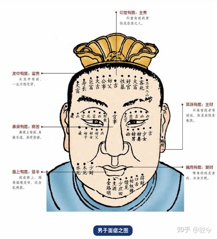 传统面相学的特点 - 知乎
