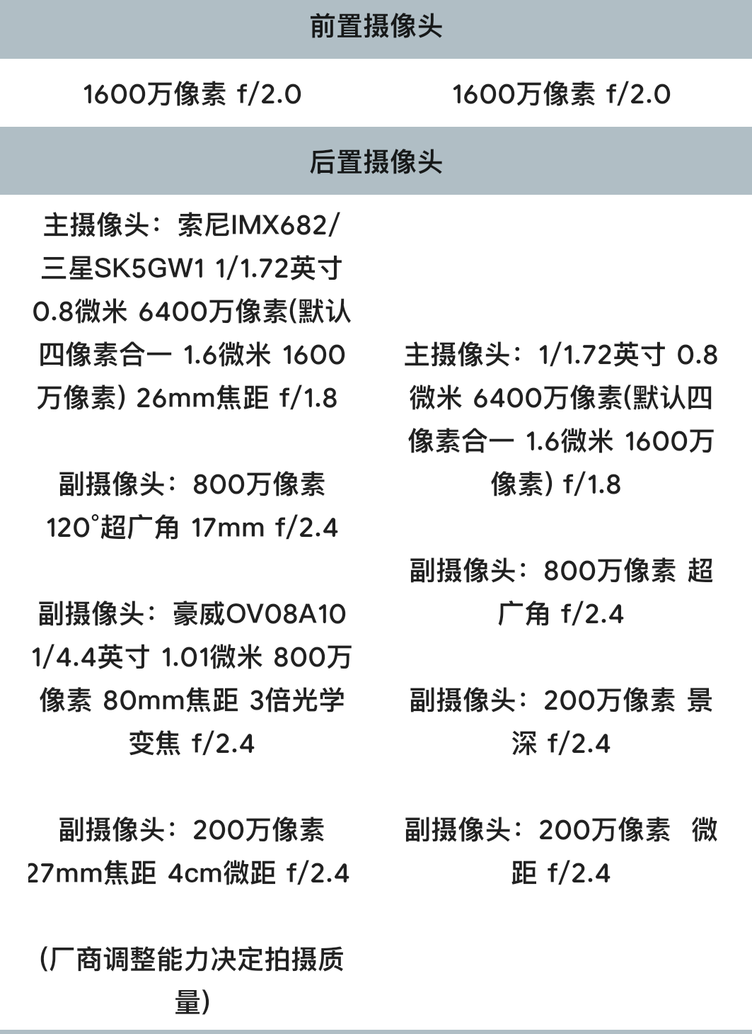 华为nova7se和荣耀30s如何选择