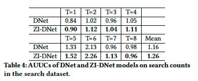 《DNet: Distributional Network for Distributional Individualized ...