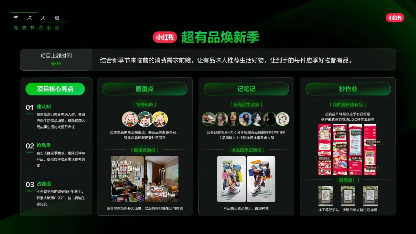 2025小红书营销IP新版图,小红书2025年度营销IP通案 - 知乎