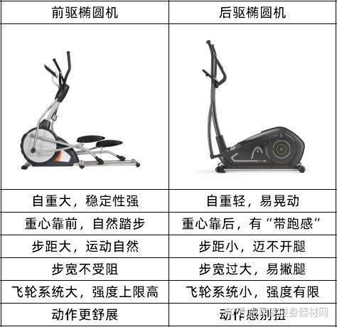 2025年热门椭圆机选购推荐合集!椭圆机应该怎么选?一文教你看懂椭圆机前驱还是后驱好,附麦瑞克/易跑/MOK/Keep/迪卡侬椭圆机品牌推荐 - 知乎