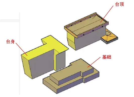 薄壁轻型桥台常用的形式有悬臂式,扶壁式,撑墙式,及箱式等