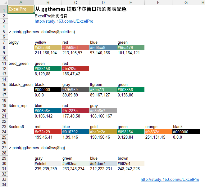 excel可視化技巧配色及其他