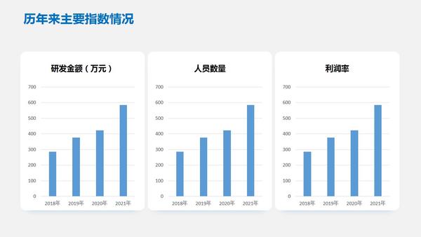 ppt怎么插入表格