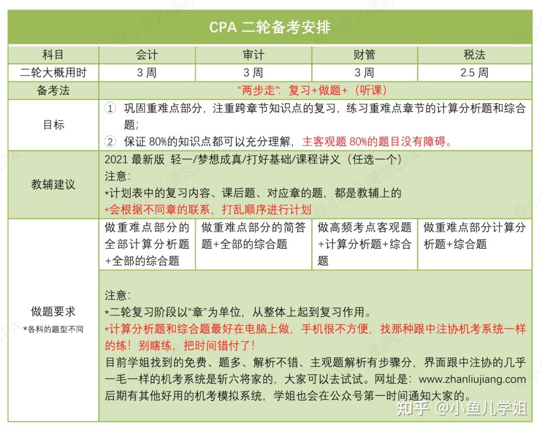 2021cpa二三輪最新計劃表超詳細直接打印使用