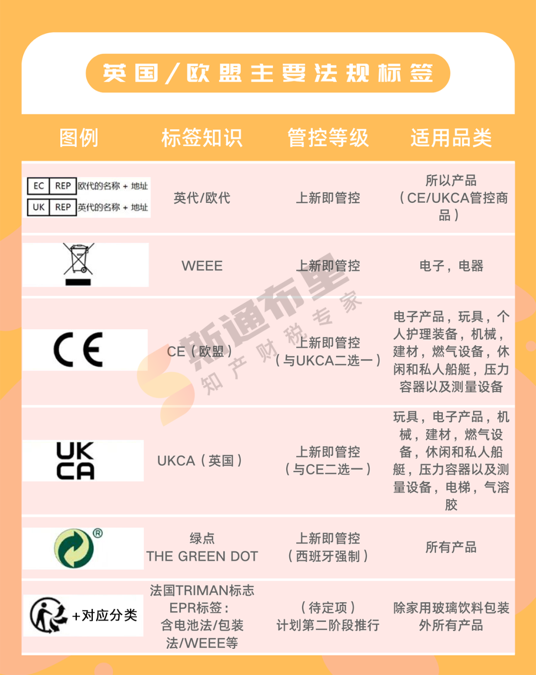 10月15日起!TEMU新规定要求英代欧代强制上传! - 知乎