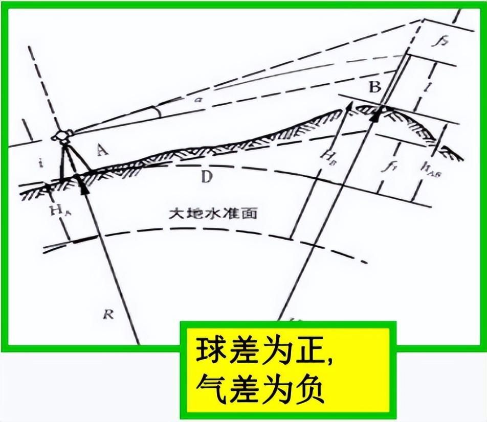 三角高程怎么测图片