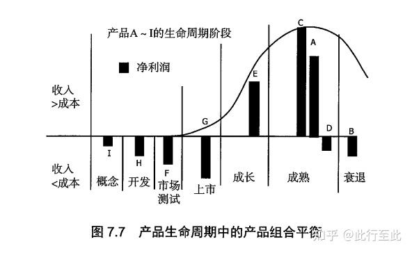 产品生命周期示意图图片