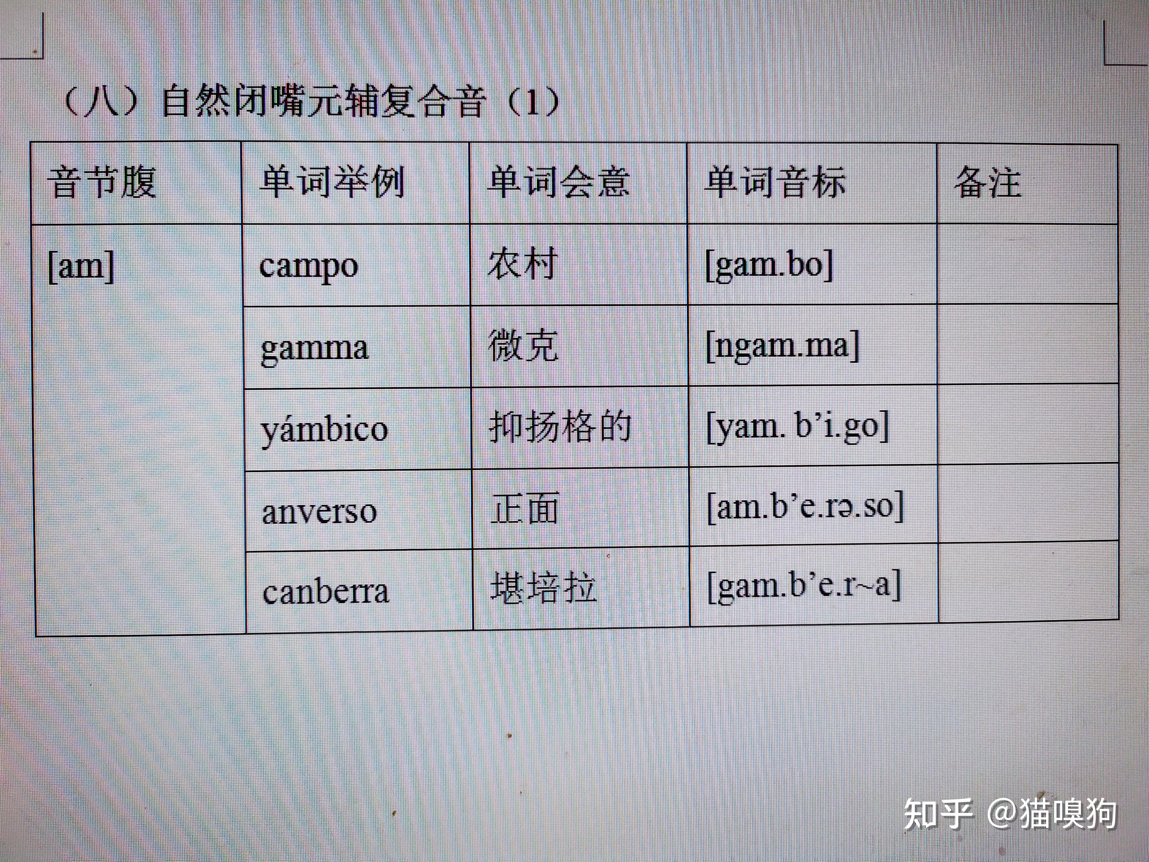 西班牙語發音原理10自然閉嘴元輔複合音