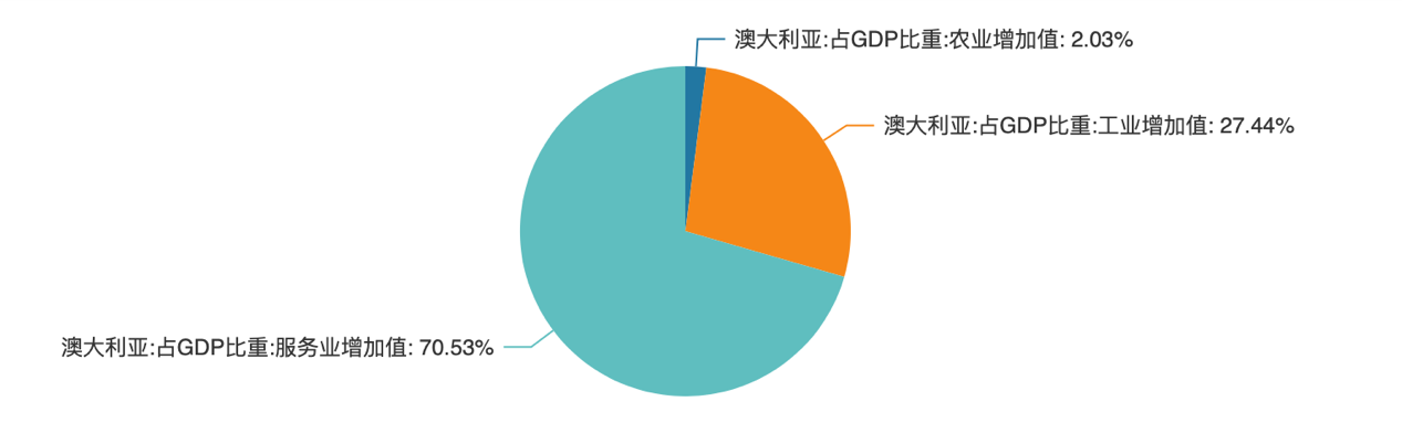 2021澳大利亚发展研究报告