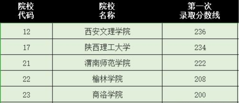 请教详细的专升本流程?插图4