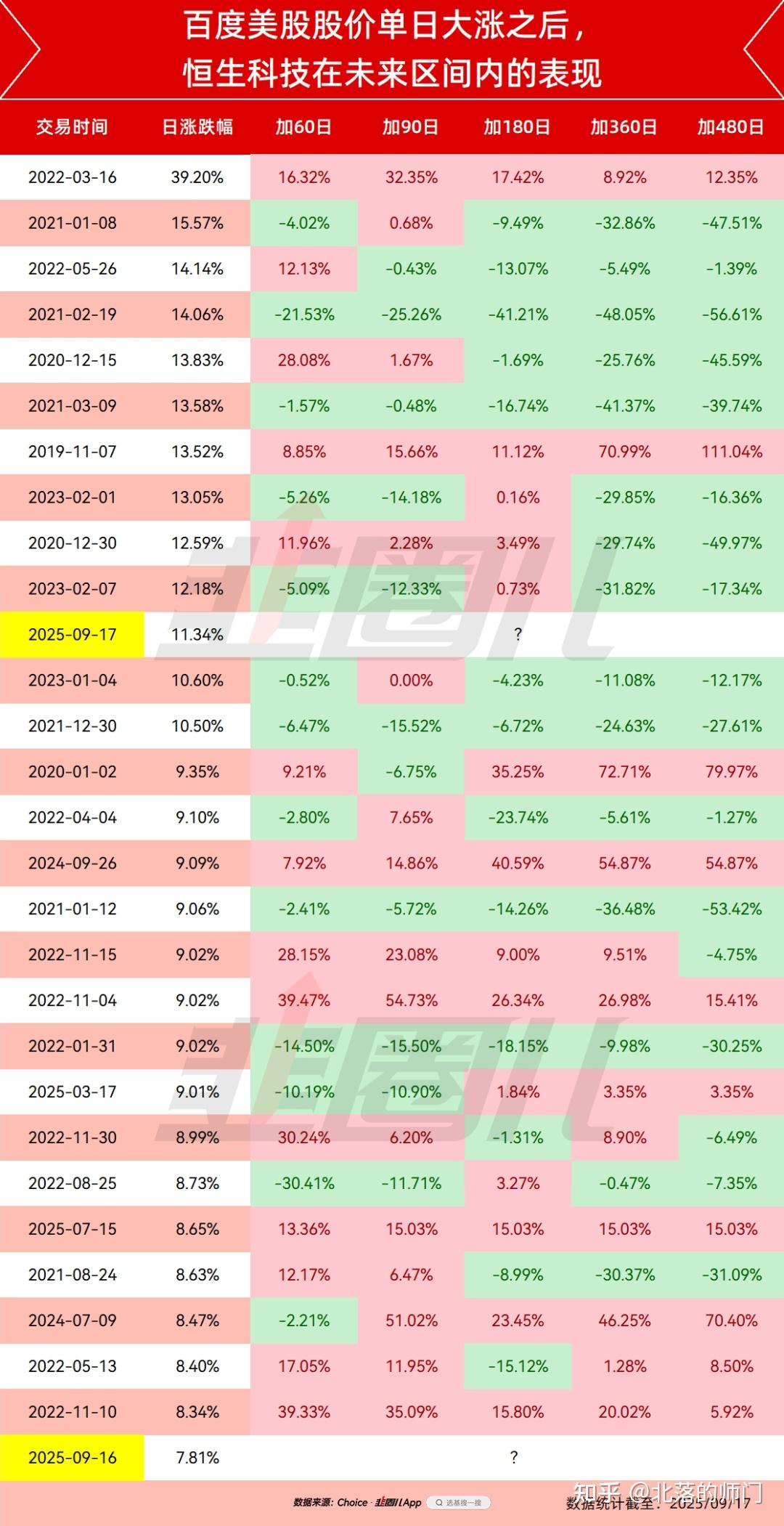今天有点疼... - 知乎