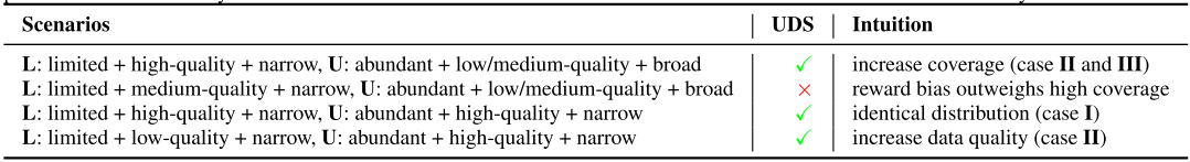 RL论文阅读：How to Leverage Unlabeled Data in Offline Reinforcement Learning ...
