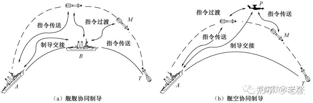导弹驱逐舰导弹护卫舰导弹巡洋舰它们之间有什么本质上的区别吗