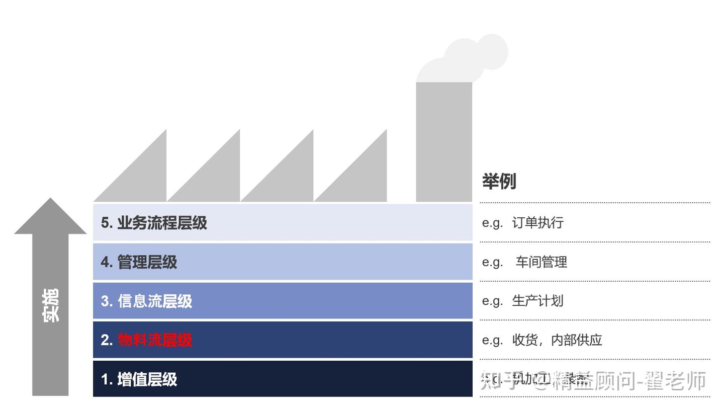 将精益原则导入仓库