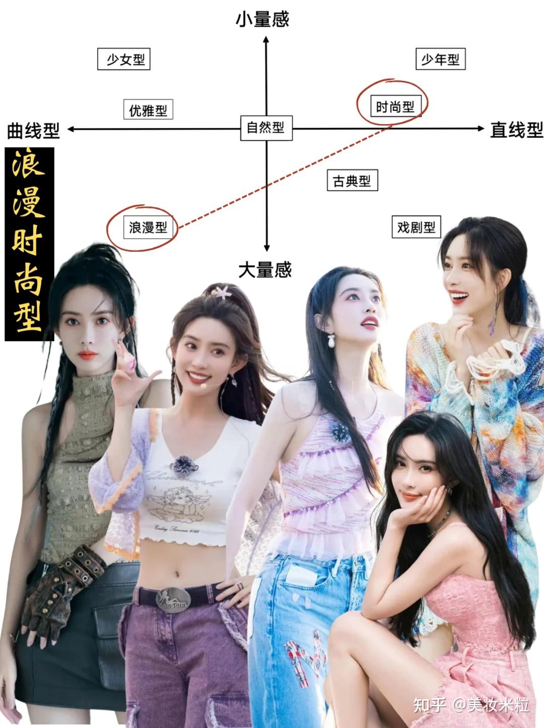 女明星风格解析 | 孟子义——我只在意快乐 - 知乎