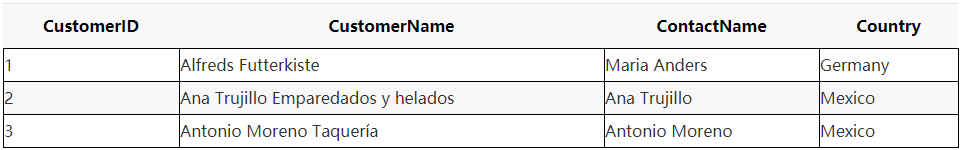 数据库实践丨MySQL多表join分析 数据库实践丨MySQL多表join分析