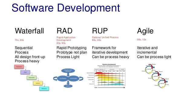 Rad перевод. Rup. Характеристики Rup. Методология Agile Unified process. Rup отличие от Agile.