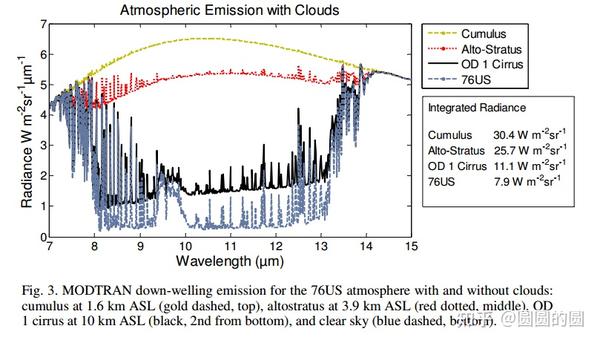 一文了解红外探测及红外制导 - 知乎