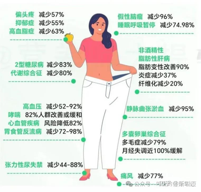 深度自测：你是虚胖 or 实胖？怎么减才更掉秤？ - 知乎