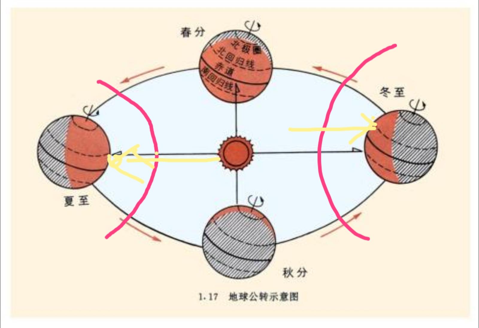 地球的近日点图片