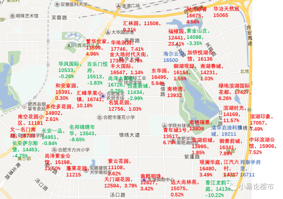 2019年合肥经开区和肥西县房价分析及近期购房建议