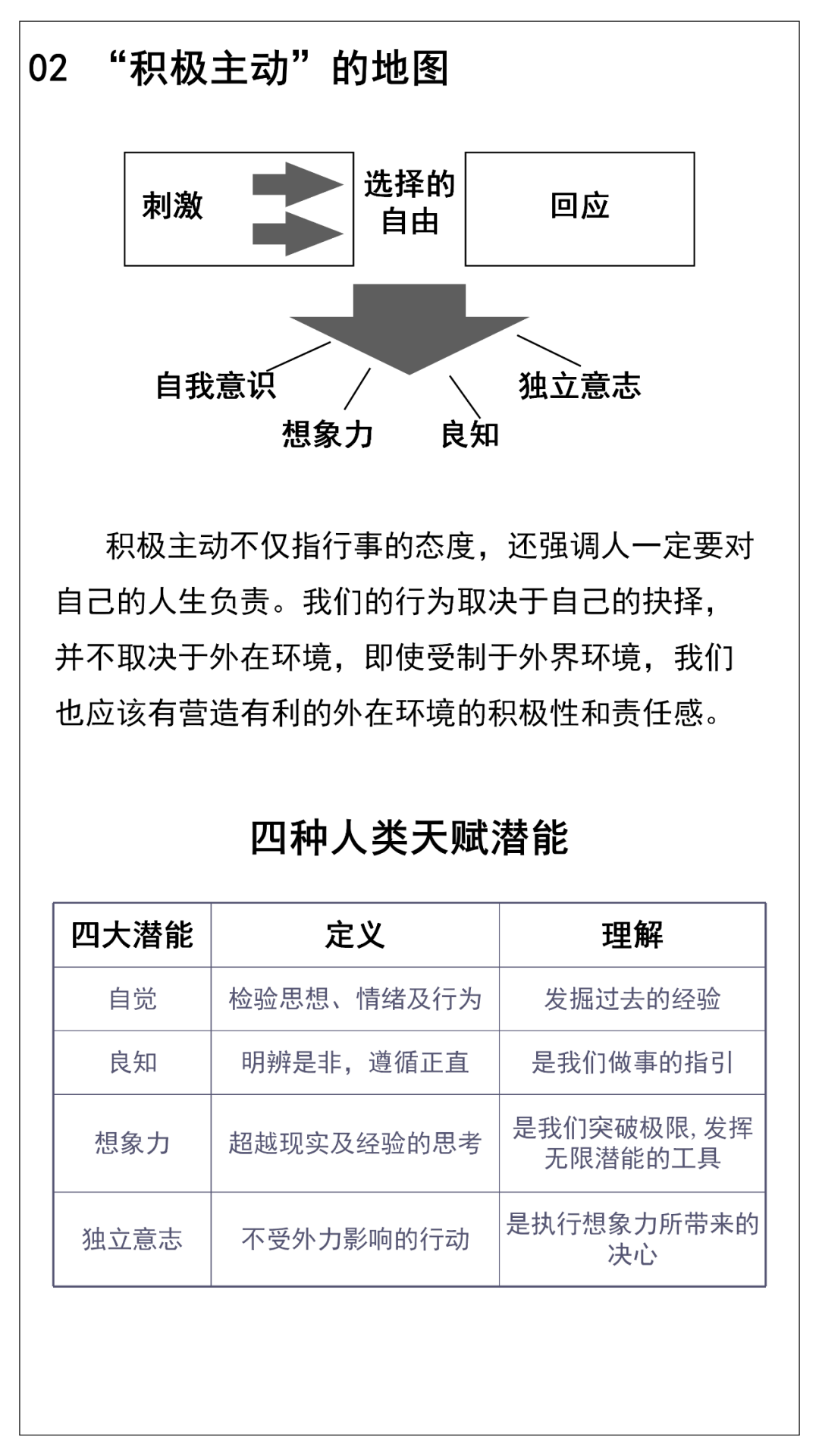 附下载:《高效能人士的七个习惯》.PPT - 知乎