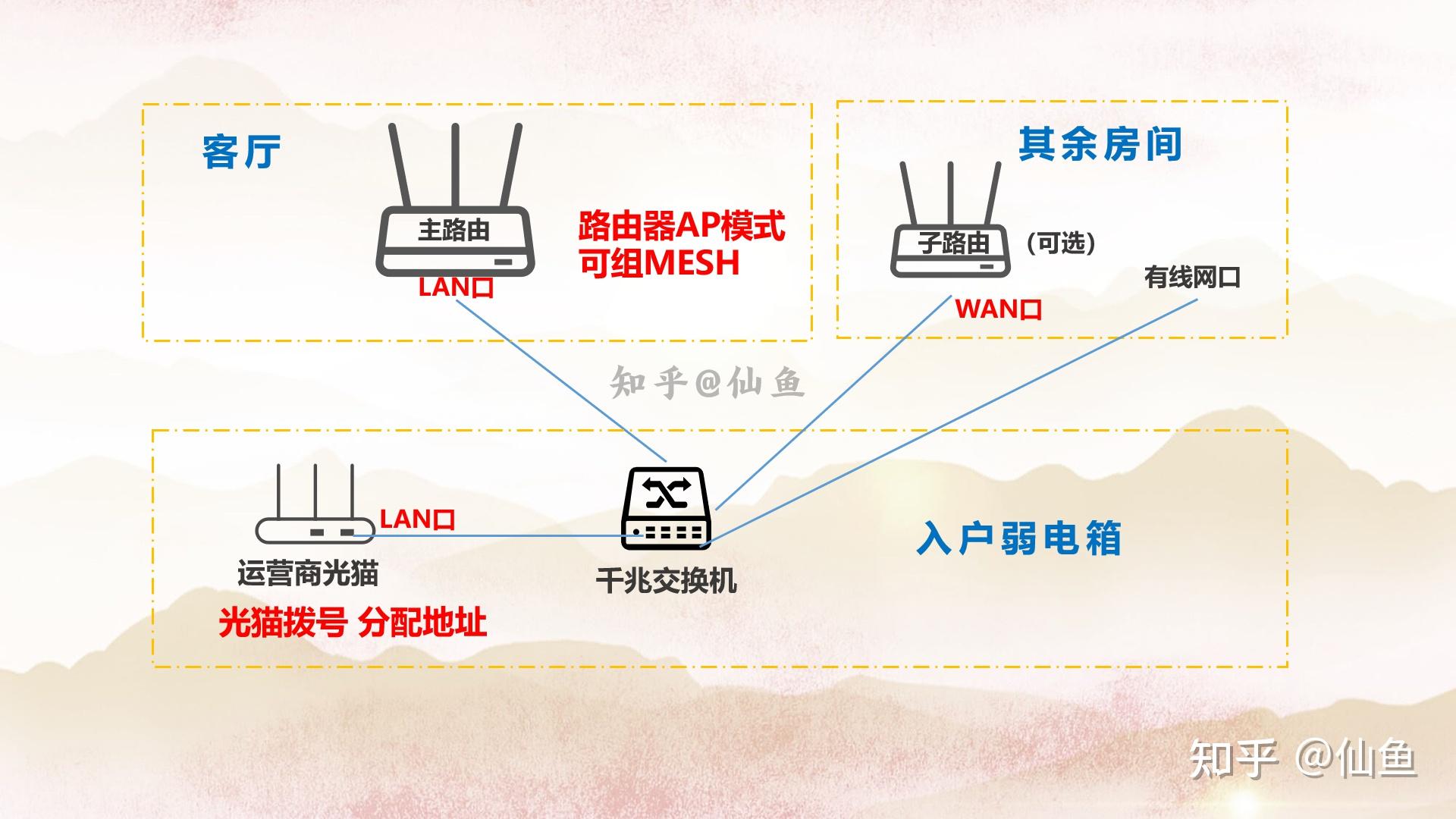 吉视传媒连接路由器图图片