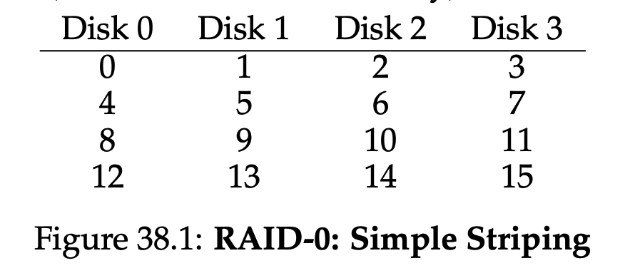 Raids Rotation 操作系统 38 RAID - 知乎