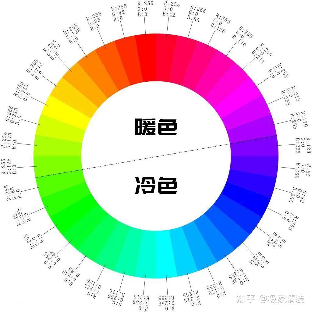 极家精装：奶油、原木、黑白灰，除了这些经典配色，家装装修颜色还可以怎么选？ - 知乎