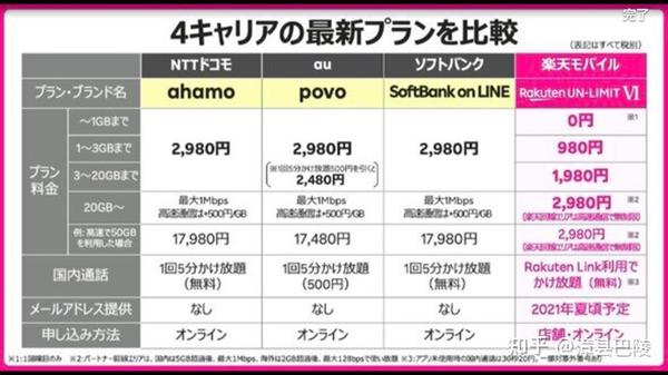 在日本发短信多少钱