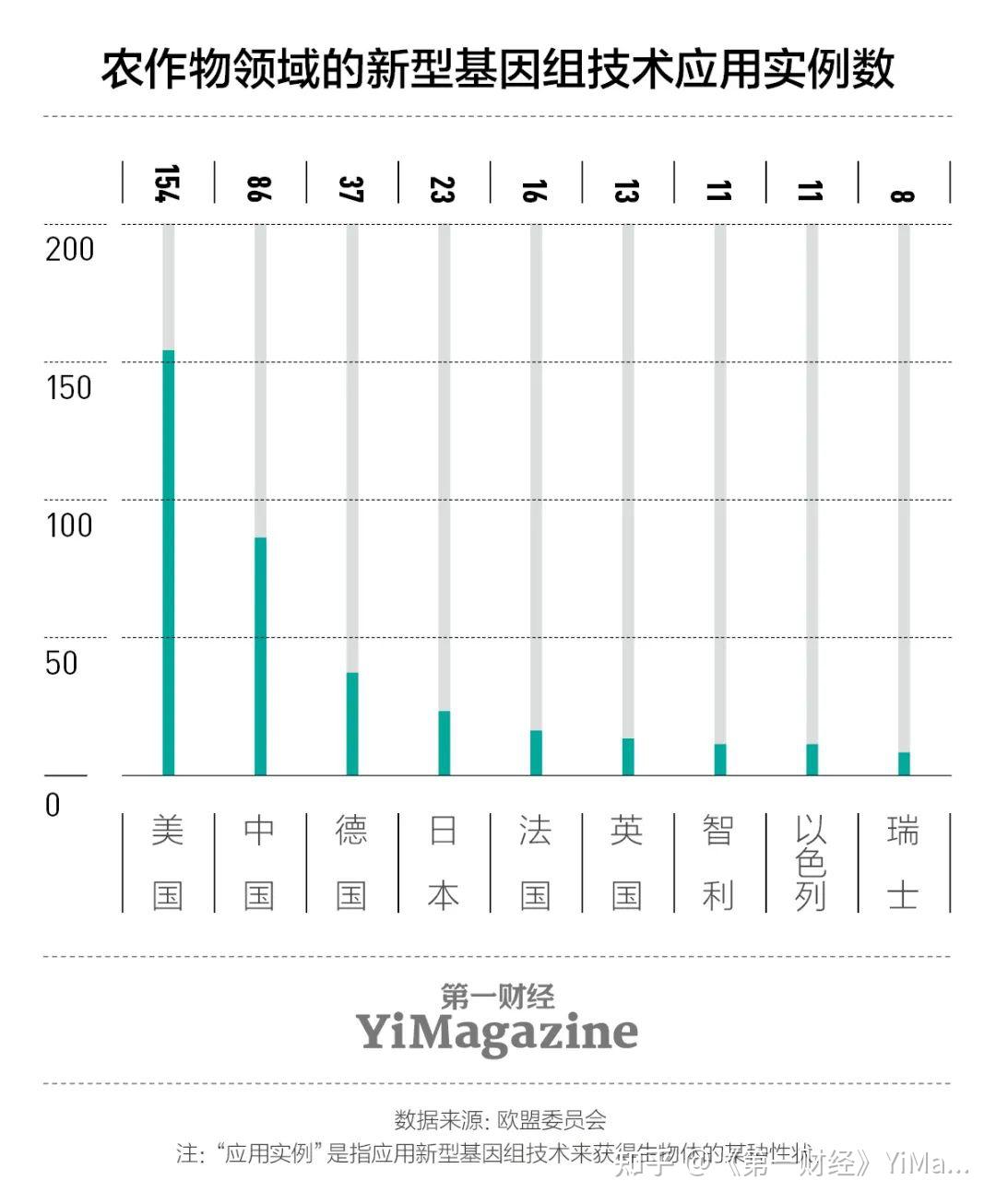 公司研报| 手握“农业芯片”的先正达，向“农业微软”发起挑战- 知乎