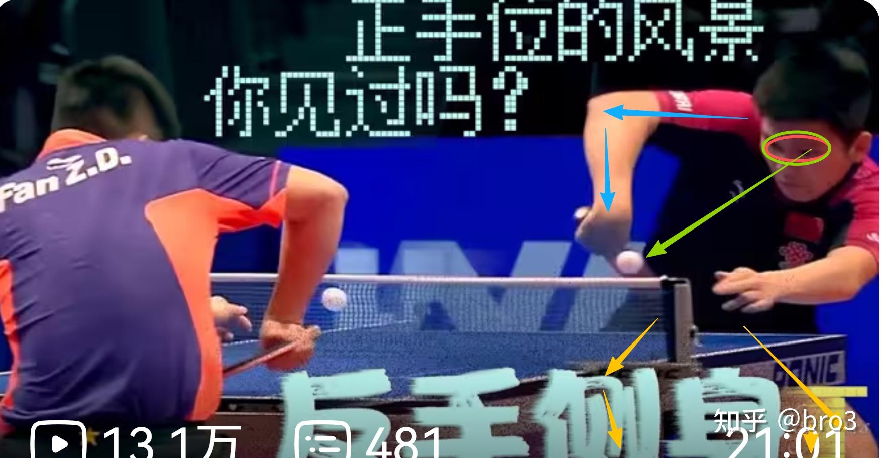 怎么掌握乒乓球反手拧拉技术？ - 知乎