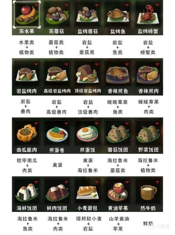 塞尔达食谱大全中文图片