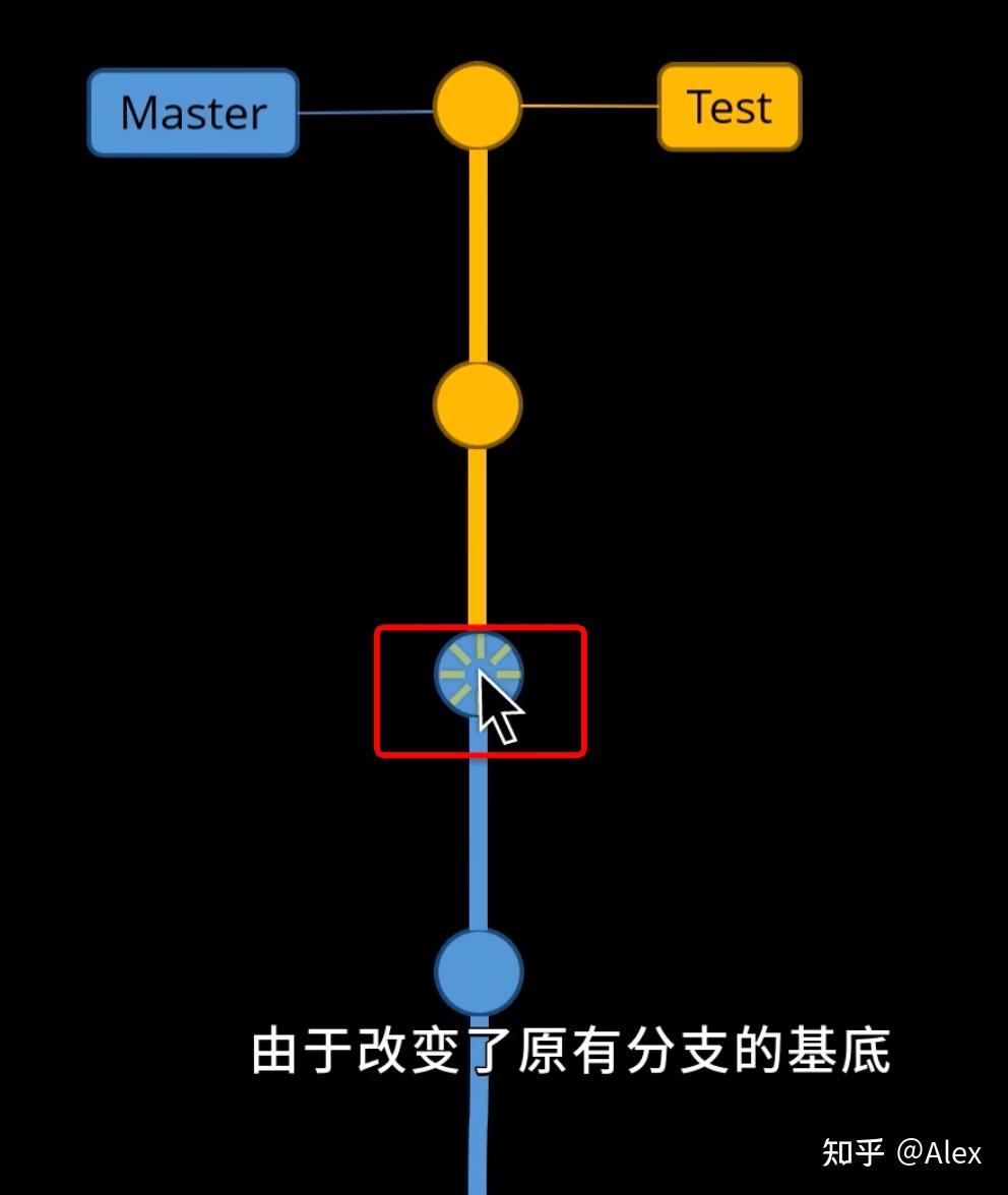 Rebase Token的风险提示