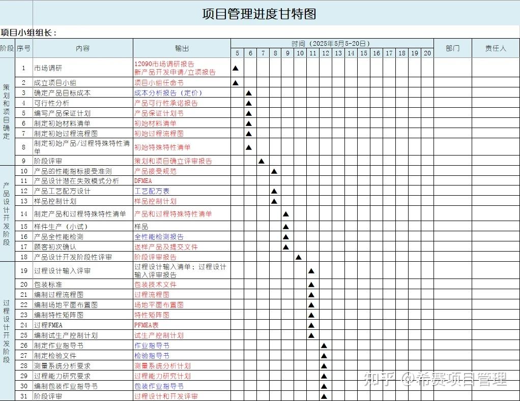 项目经理们常说的“甘特图”是什么?一文带你了解清楚! - 知乎