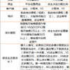 饷店是不是重新加入做店员【全攻略贴｜动态预览2024.5】(图3)